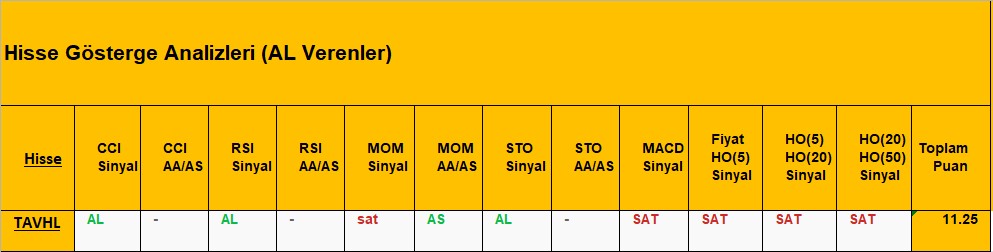 AL sinyali veren hisseler 8.11.2018 