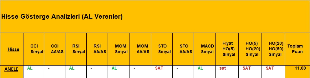 AL sinyali veren hisseler 8.11.2018 