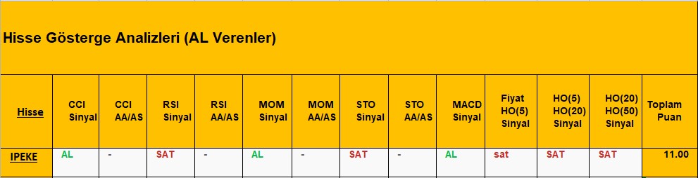 AL sinyali veren hisseler 8.11.2018 