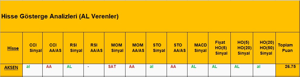 AL sinyali veren hisseler 8.11.2018 