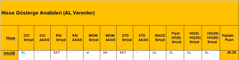 AL sinyali veren hisseler 8.11.2018 