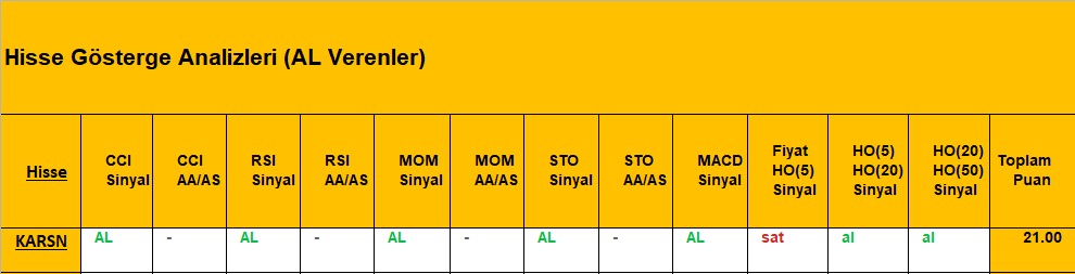 AL sinyali veren hisseler 8.11.2018 