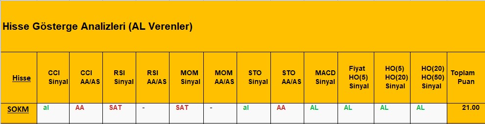 AL sinyali veren hisseler 8.11.2018 