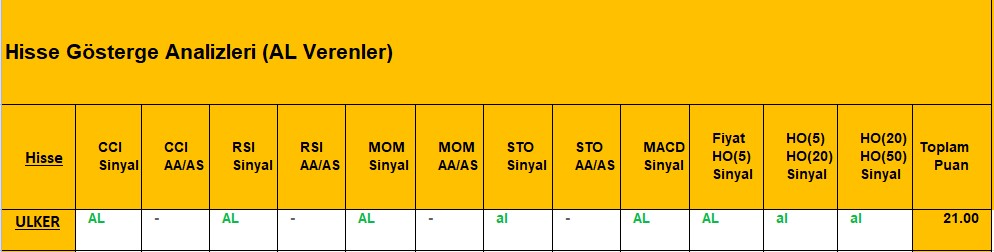 AL sinyali veren hisseler 8.11.2018 