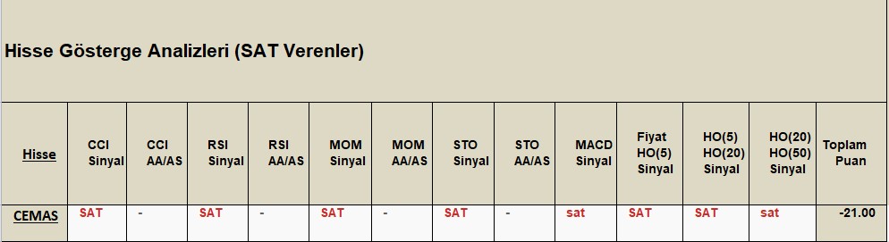 SAT sinyali veren hisseler 8.11.2018