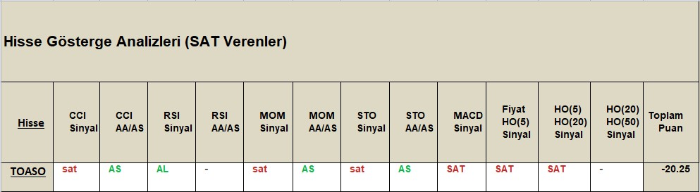 SAT sinyali veren hisseler 8.11.2018