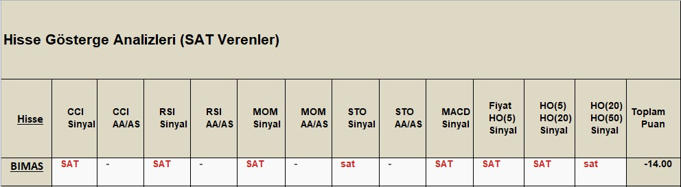 SAT sinyali veren hisseler 8.11.2018