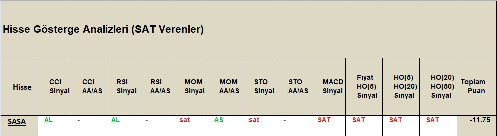 SAT sinyali veren hisseler 8.11.2018