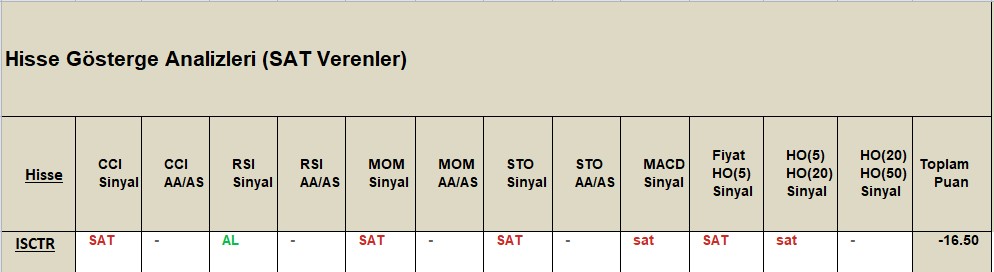 SAT sinyali veren hisseler 8.11.2018