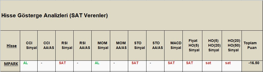 SAT sinyali veren hisseler 8.11.2018