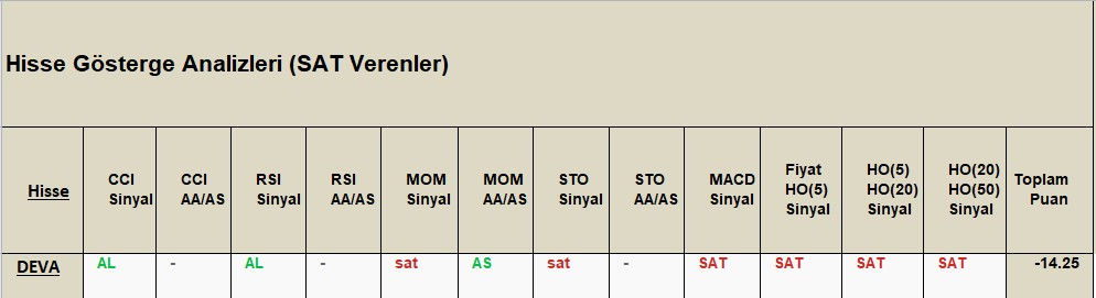 SAT sinyali veren hisseler 8.11.2018