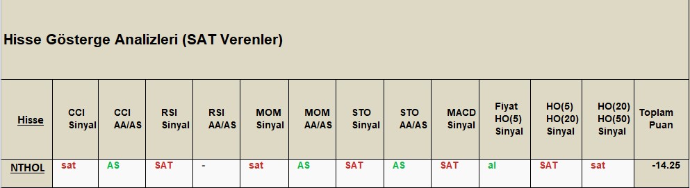 SAT sinyali veren hisseler 8.11.2018