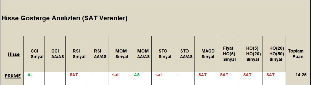 SAT sinyali veren hisseler 8.11.2018