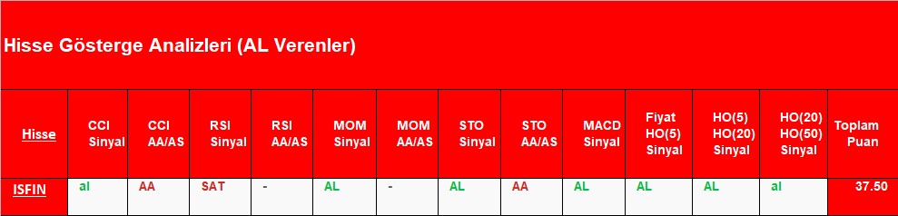 AL sinyali veren hisseler 9.11.2018 