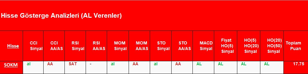 AL sinyali veren hisseler 9.11.2018 