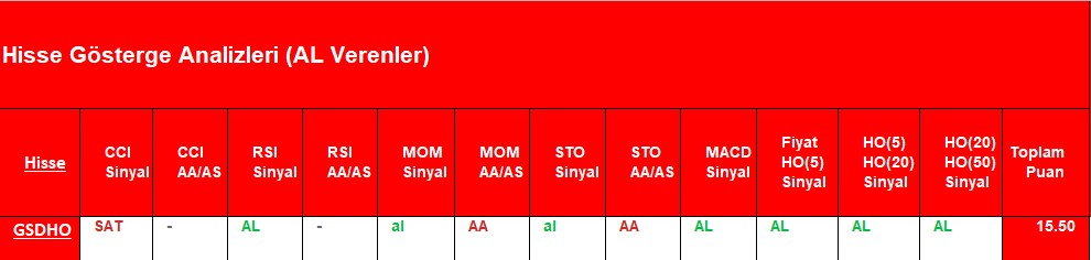 AL sinyali veren hisseler 9.11.2018 