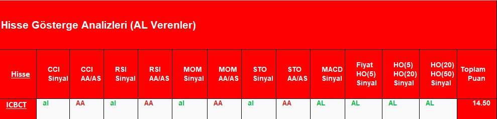 AL sinyali veren hisseler 9.11.2018 