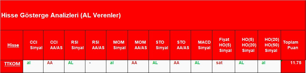 AL sinyali veren hisseler 9.11.2018 