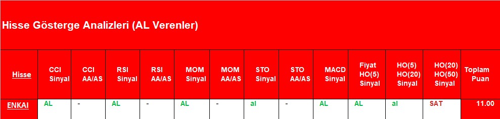 AL sinyali veren hisseler 9.11.2018 