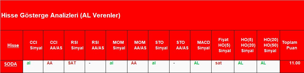 AL sinyali veren hisseler 9.11.2018 