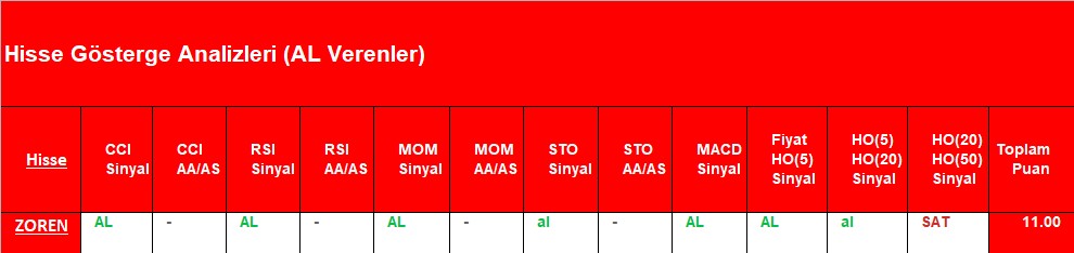 AL sinyali veren hisseler 9.11.2018 