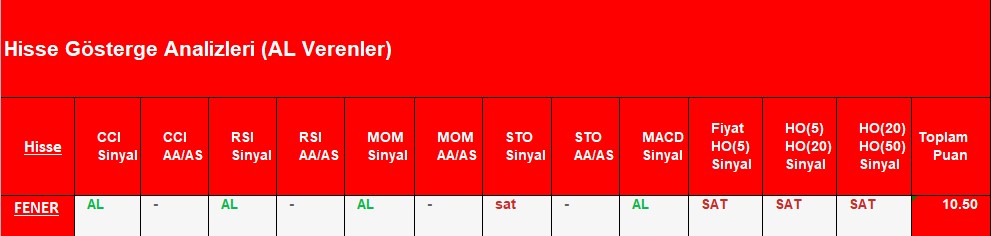 AL sinyali veren hisseler 9.11.2018 