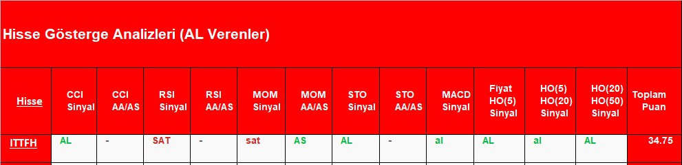 AL sinyali veren hisseler 9.11.2018 