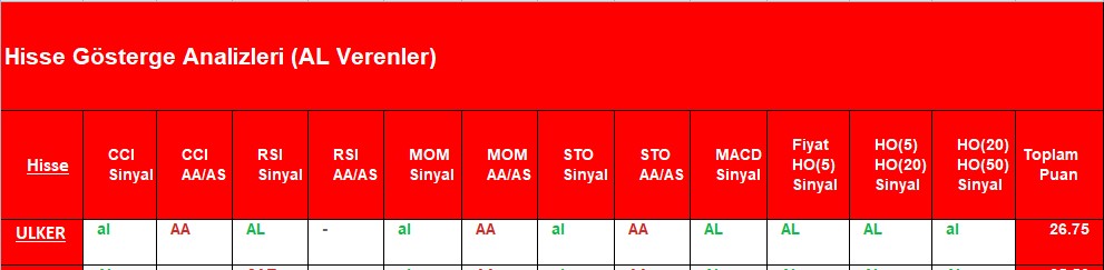 AL sinyali veren hisseler 9.11.2018 