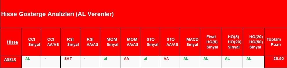 AL sinyali veren hisseler 9.11.2018 