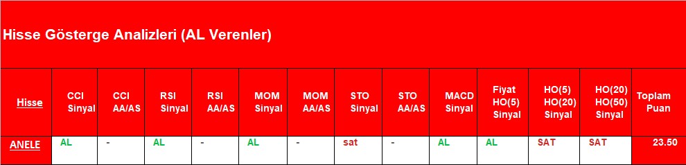 AL sinyali veren hisseler 9.11.2018 