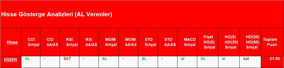 AL sinyali veren hisseler 9.11.2018 