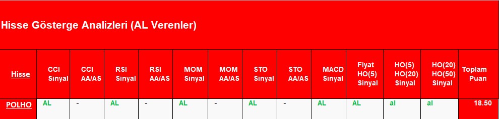 AL sinyali veren hisseler 9.11.2018 