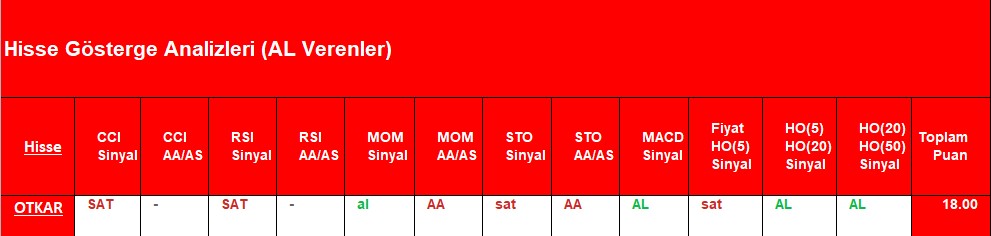 AL sinyali veren hisseler 9.11.2018 