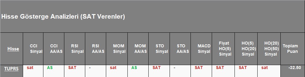  SAT sinyali veren hisseler 9.11.2018