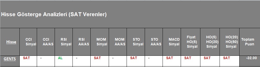  SAT sinyali veren hisseler 9.11.2018