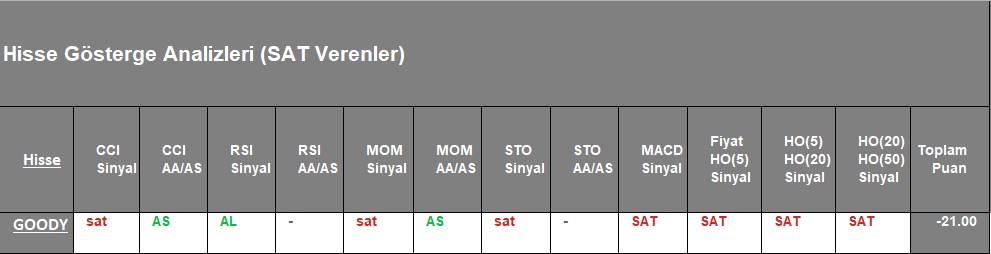  SAT sinyali veren hisseler 9.11.2018