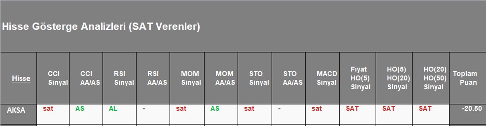  SAT sinyali veren hisseler 9.11.2018