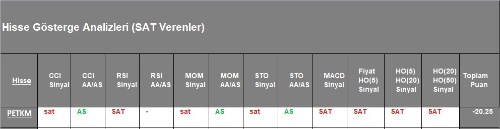  SAT sinyali veren hisseler 9.11.2018