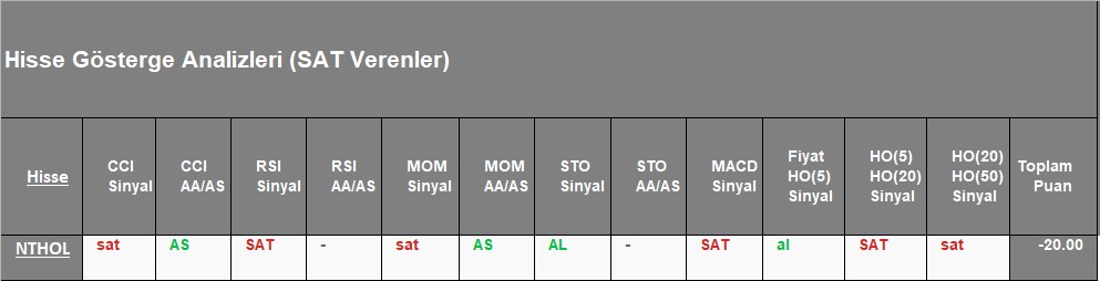  SAT sinyali veren hisseler 9.11.2018