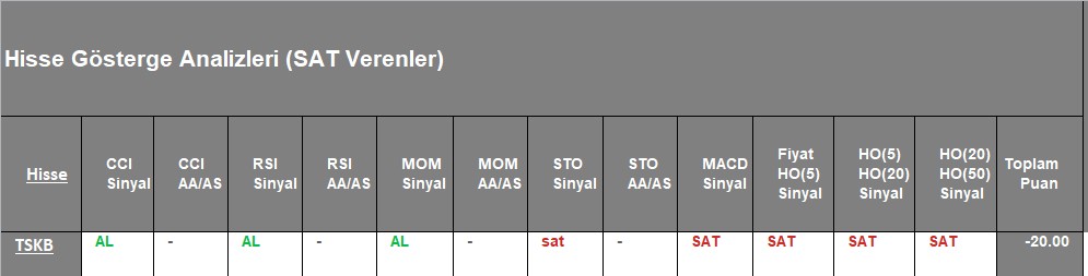  SAT sinyali veren hisseler 9.11.2018