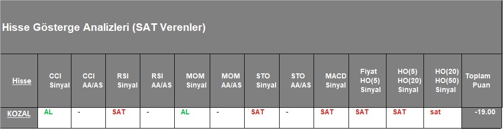  SAT sinyali veren hisseler 9.11.2018