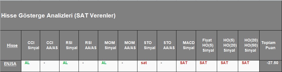  SAT sinyali veren hisseler 9.11.2018