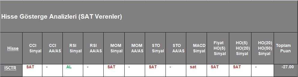  SAT sinyali veren hisseler 9.11.2018