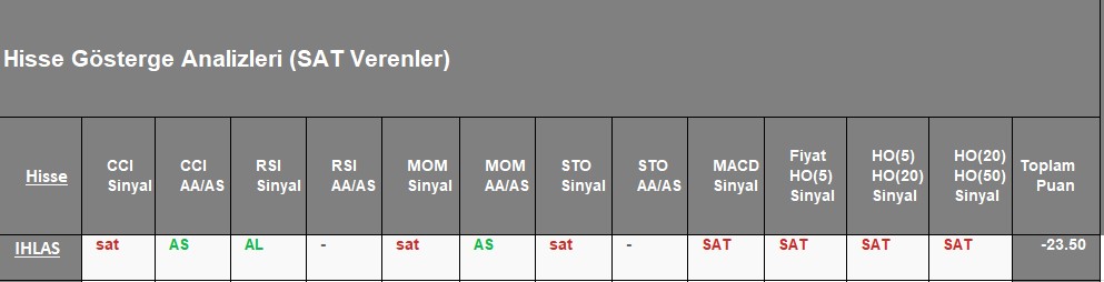  SAT sinyali veren hisseler 9.11.2018