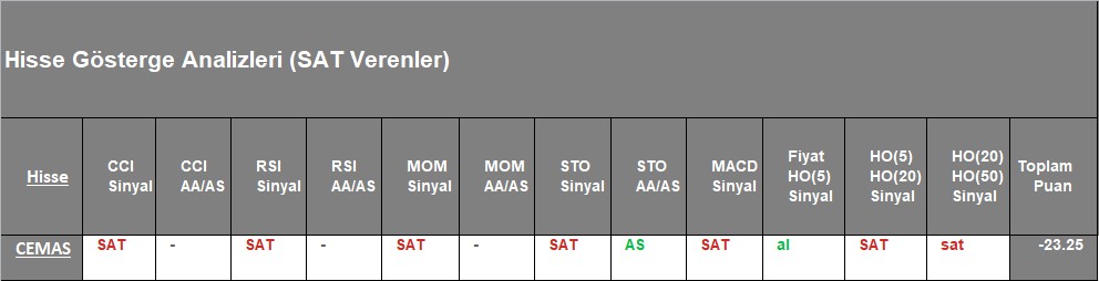  SAT sinyali veren hisseler 9.11.2018