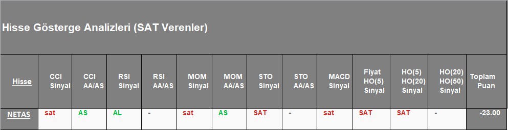  SAT sinyali veren hisseler 9.11.2018