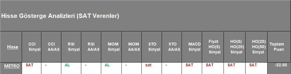  SAT sinyali veren hisseler 9.11.2018