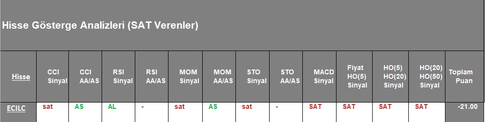  SAT sinyali veren hisseler 9.11.2018