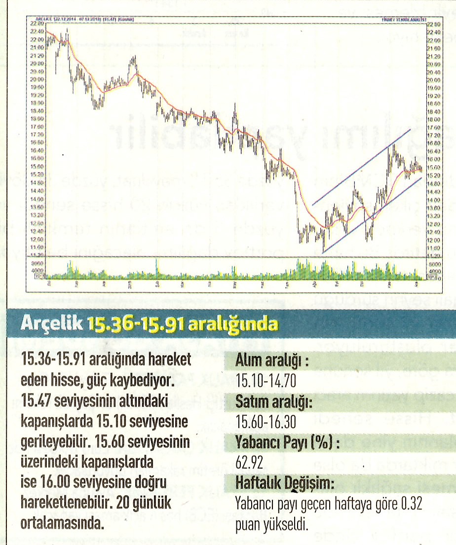 17 hisselik teknik analiz