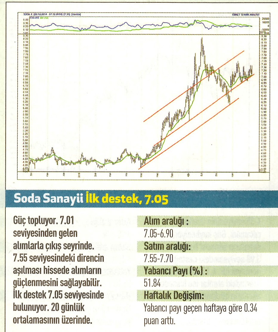 17 hisselik teknik analiz